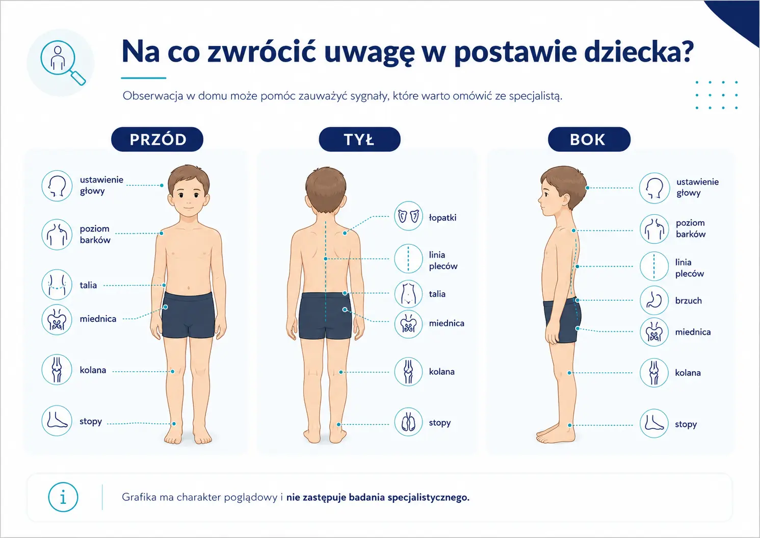 na co zwrocic uwage w sylwetce dziecka